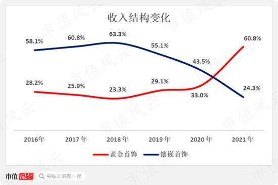 周大福，周生生，周大生傻傻分不清！珠宝行业再现农村包围城市真香定律