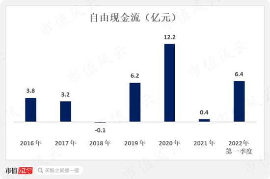 周大福，周生生，周大生傻傻分不清！珠宝行业再现农村包围城市真香定律