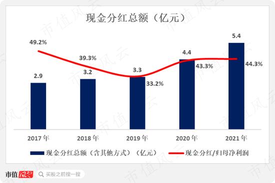 周大福，周生生，周大生傻傻分不清！珠宝行业再现农村包围城市真香定律