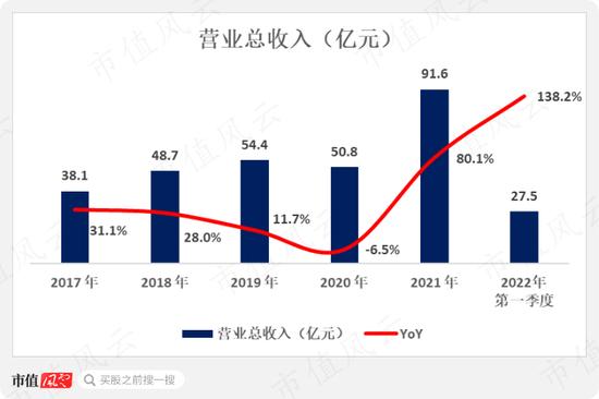 周大福，周生生，周大生傻傻分不清！珠宝行业再现农村包围城市真香定律