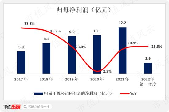 周大福，周生生，周大生傻傻分不清！珠宝行业再现农村包围城市真香定律