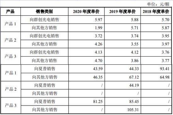 天德钰背靠郭台铭，净利润3年暴涨18倍，如今库存危机隐现，这家芯片公司IPO如何定价？