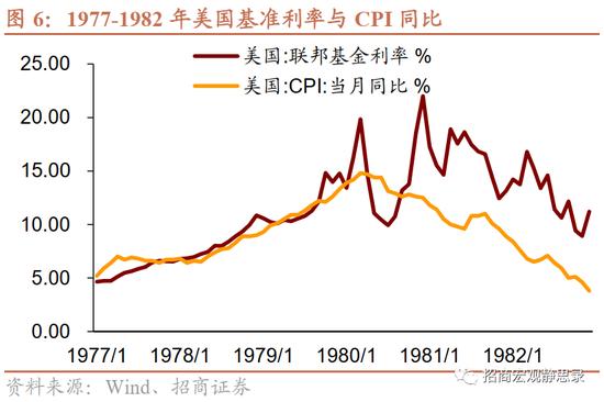 招商宏观张静静 | 是时候考虑FED结束加息的条件了