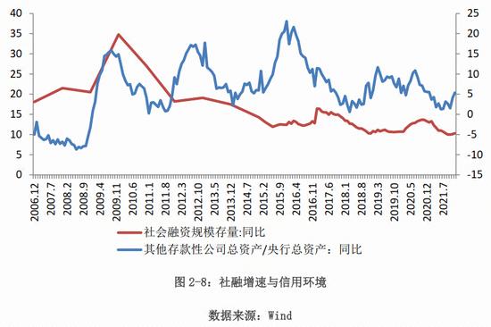 中保登课题组：新形势下宏观环境与组合类保险资管产品的互动分析