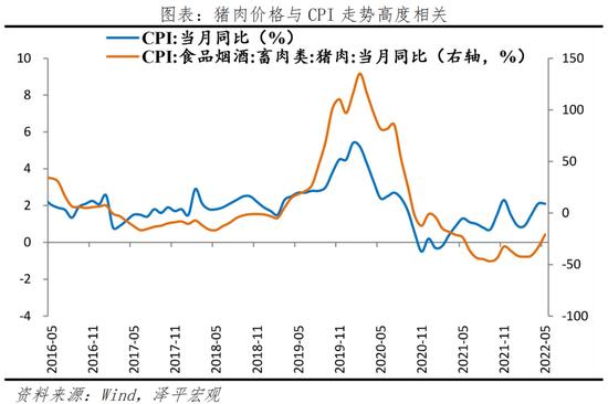 任泽平：当前或已进入新一轮猪周期的筑底上行期，未来涨幅取决于产能去化程度