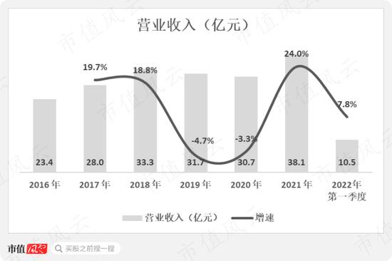 烟标市场渐趋饱和？龙头东风股份也有内味儿了