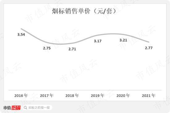 烟标市场渐趋饱和？龙头东风股份也有内味儿了