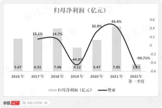 烟标市场渐趋饱和？龙头东风股份也有内味儿了