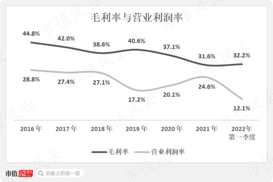 烟标市场渐趋饱和？龙头东风股份也有内味儿了