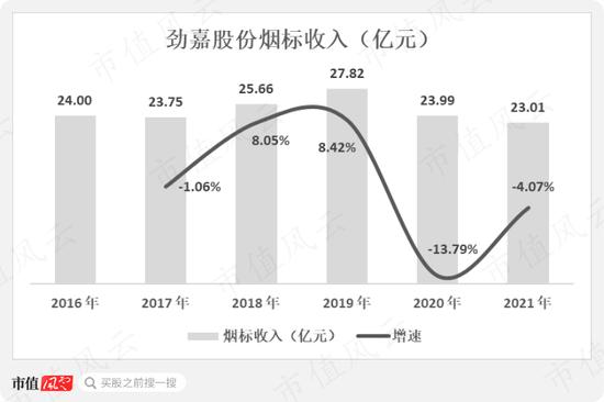 烟标市场渐趋饱和？龙头东风股份也有内味儿了