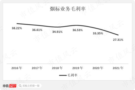 烟标市场渐趋饱和？龙头东风股份也有内味儿了