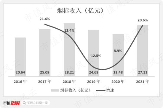 烟标市场渐趋饱和？龙头东风股份也有内味儿了