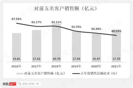 烟标市场渐趋饱和？龙头东风股份也有内味儿了