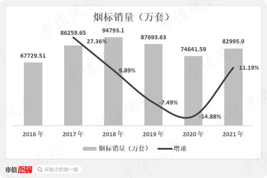 烟标市场渐趋饱和？龙头东风股份也有内味儿了