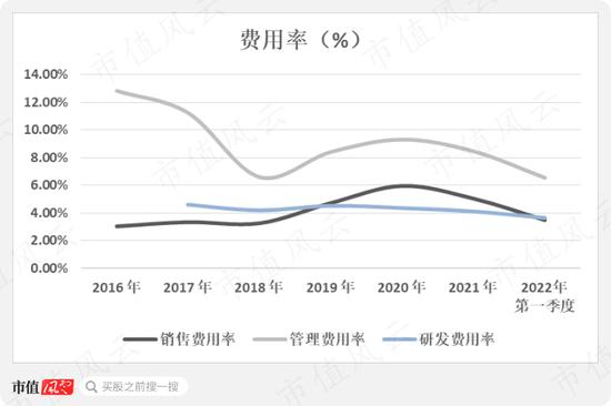 烟标市场渐趋饱和？龙头东风股份也有内味儿了