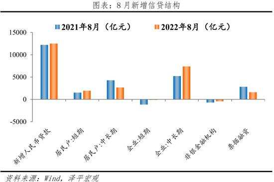 任泽平：当前经济形势和政策展望