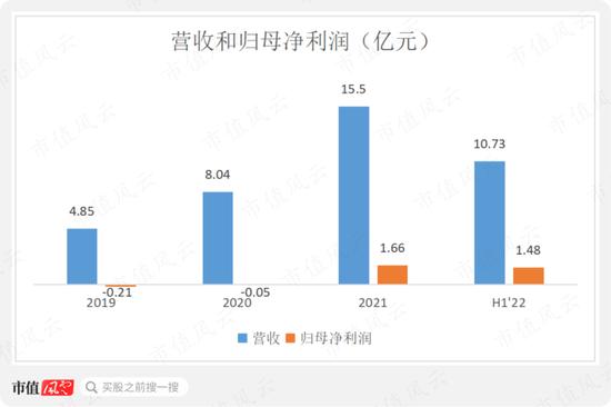 左手融资，右手分红，“乙方的乙方”西恩科技踩着锂电风口突击上市：多次输掉业绩对赌，研发极其不给力