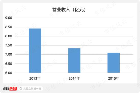 一则乌龙新闻揭开金浦钛业财务造假疑云，和进行中的实控人10亿资金侵占