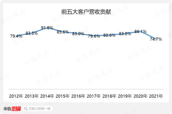 被笑侃空中货拉拉，绝对龙头却鲜有研究员光顾，牛到没有销售费用，傲慢到不搞研发：中信海直，一切皆可预测