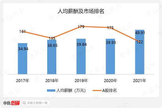 被笑侃空中货拉拉，绝对龙头却鲜有研究员光顾，牛到没有销售费用，傲慢到不搞研发：中信海直，一切皆可预测