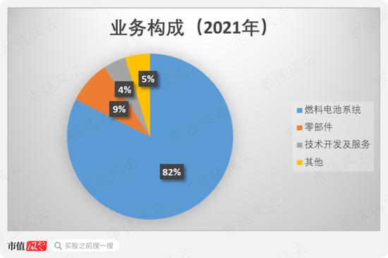 被遗忘的新能源赛道里，冷启动一家龙头公司究竟有多难？氢燃料电池龙头亿华通：缺钱缺到6年上市3次！