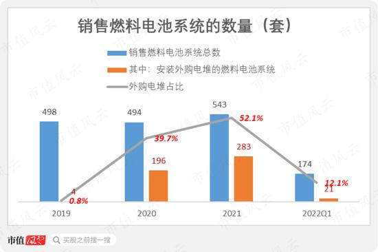 被遗忘的新能源赛道里，冷启动一家龙头公司究竟有多难？氢燃料电池龙头亿华通：缺钱缺到6年上市3次！