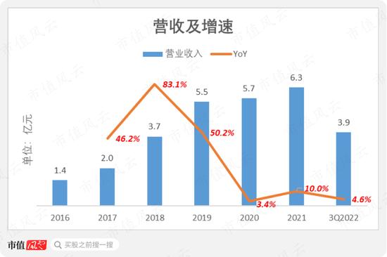 被遗忘的新能源赛道里，冷启动一家龙头公司究竟有多难？氢燃料电池龙头亿华通：缺钱缺到6年上市3次！