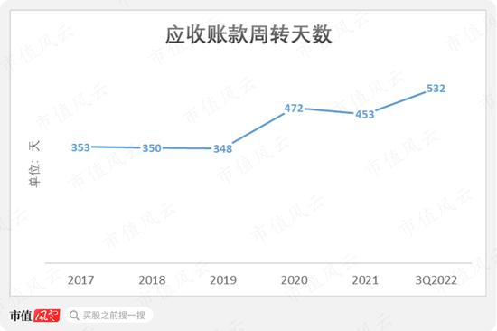 被遗忘的新能源赛道里，冷启动一家龙头公司究竟有多难？氢燃料电池龙头亿华通：缺钱缺到6年上市3次！