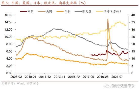 8大维度、47个细分指标！招商宏观张静静团队：国别信用风险评价指标体系