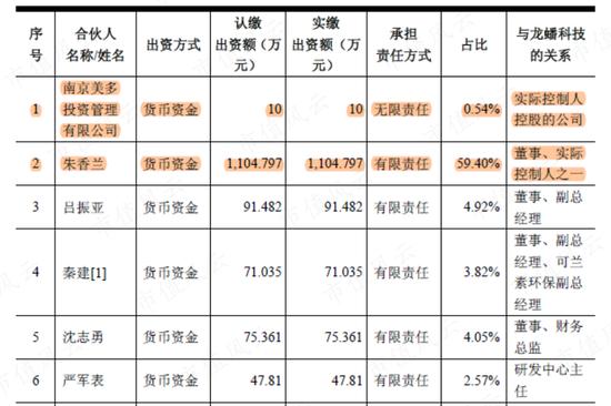 一苦日子才刚开始！一叶知秋龙蟠科技：磷酸铁锂正极材料商昨天有多疯狂，今天就有多迷茫