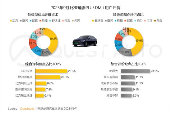 三季度新能源汽车市场洞察：比亚迪活跃量破400万，特斯拉将赶超上汽通用五菱，“智能化”革命呼之欲出