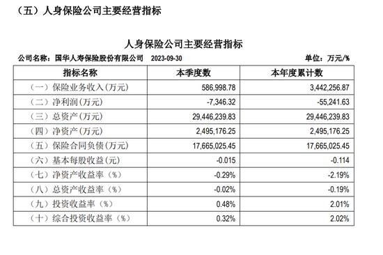 刘益谦“割肉”艺术品 旗下上市保险公司2023年预亏5亿以上