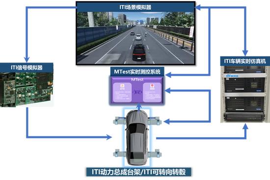 张虎：功率级/机械级半实物在环测试系统在商用车开发中的应用