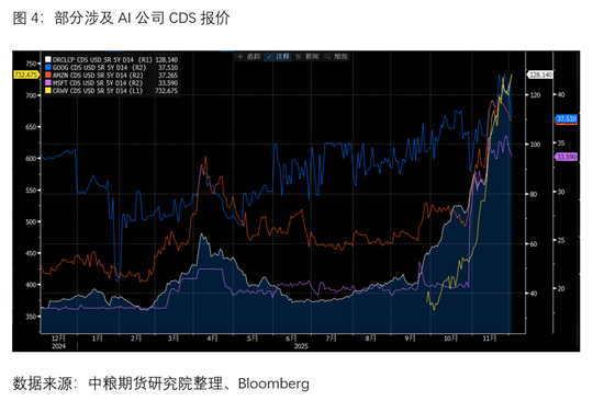 宏观：美日流动性博弈将是偏好定价的关键