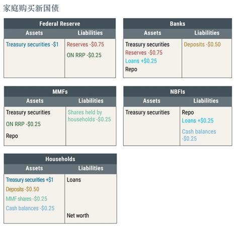 联储缩表预热：缩表是怎么缩的？