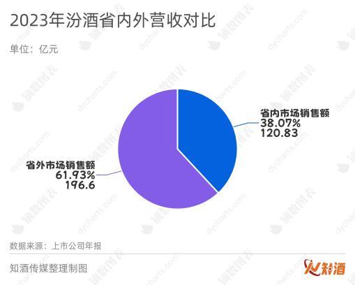 中国白酒“出省”四问，13家头部酒企的答案是？