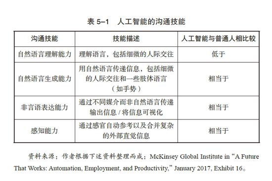 不懂就问，人工智能会导致我们找不到工作吗？