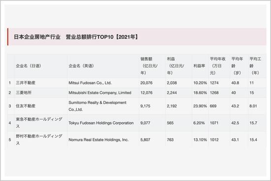 中国房地产企业会倒多少？这是日本当年的答案