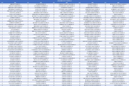 与中国联通合作？未备案机构“合富评估”被监管约谈