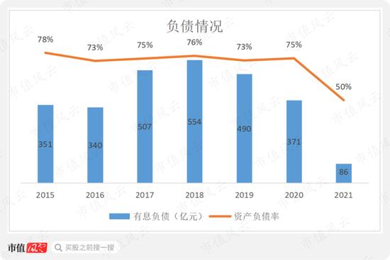 押错路线，股价最低跌到2毛钱，保利协鑫能源又要靠颗粒硅翻盘？