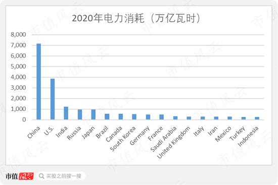 一文读懂全球两大电力霸主之美国：在暴风雪中破产的得州电力，与美国最大电力公司新纪元能源