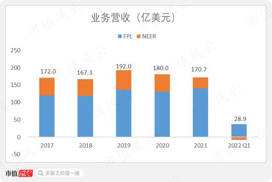 一文读懂全球两大电力霸主之美国：在暴风雪中破产的得州电力，与美国最大电力公司新纪元能源