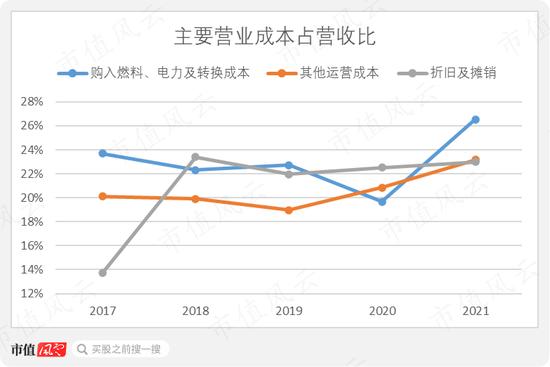 一文读懂全球两大电力霸主之美国：在暴风雪中破产的得州电力，与美国最大电力公司新纪元能源