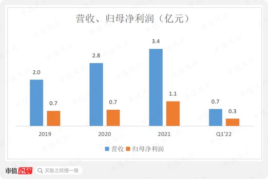 中信研报“单方面”预测业绩，股价7天飙涨158%，交易所怒发监管函！莱特光电：你吃肉，我挨揍，我真的栓Q