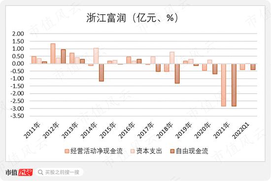 浙江富润，一个国家级染印十强企业沦为卖电话卡为生，还坚持忽悠的故事