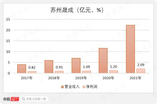 为什么又是京山轻机？