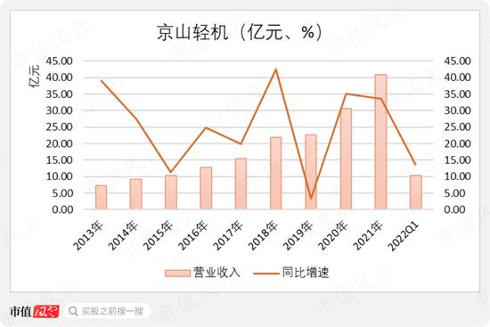 为什么又是京山轻机？