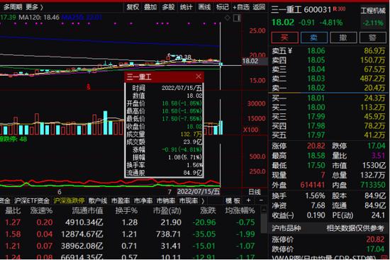 汽车股再爆发！"迪王"大涨超7%，地产链却重挫 更有新股破发，中签浮亏1.4万