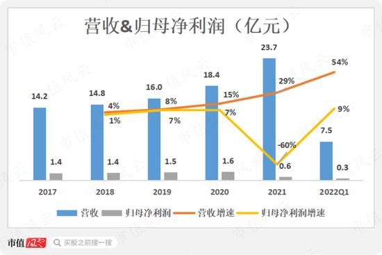 新能源、储能、华为热门概念叠甲：祥鑫科技股价暴涨背后的攻守同盟！