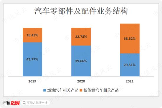 新能源、储能、华为热门概念叠甲：祥鑫科技股价暴涨背后的攻守同盟！